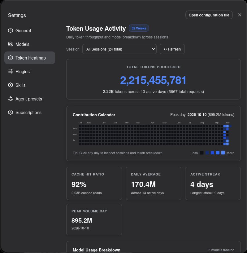 Token Heatmap Overview