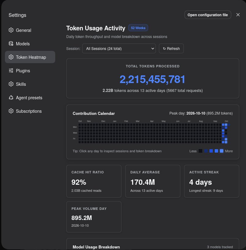 Token Heatmap & Overview